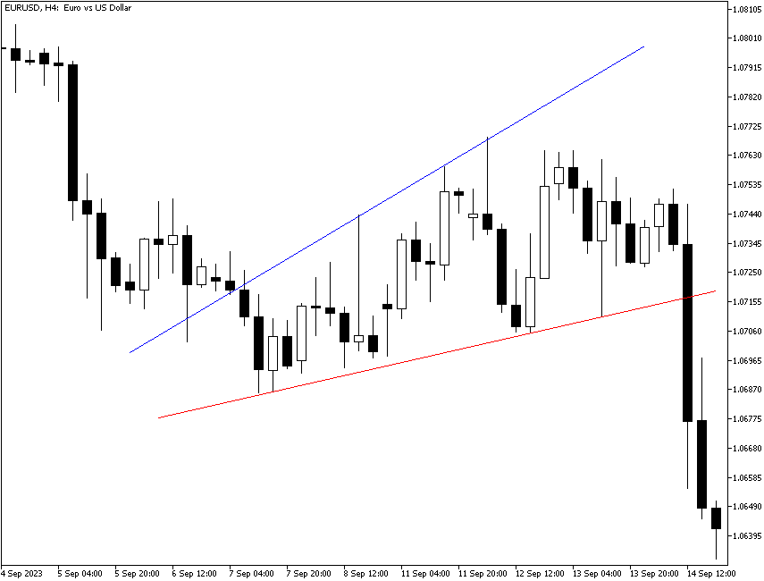 Resistance line example