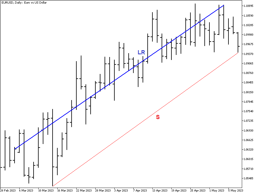 Linear regression example