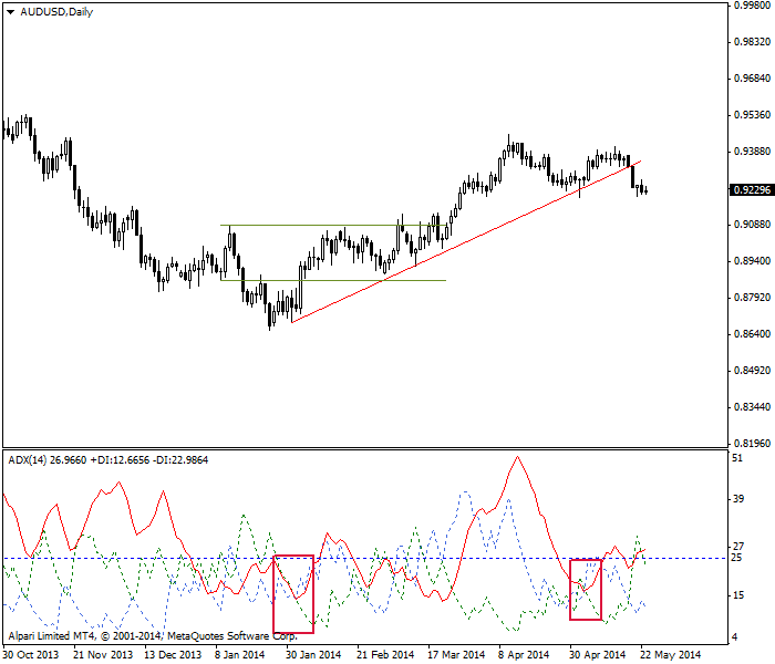 ADX 全貌图