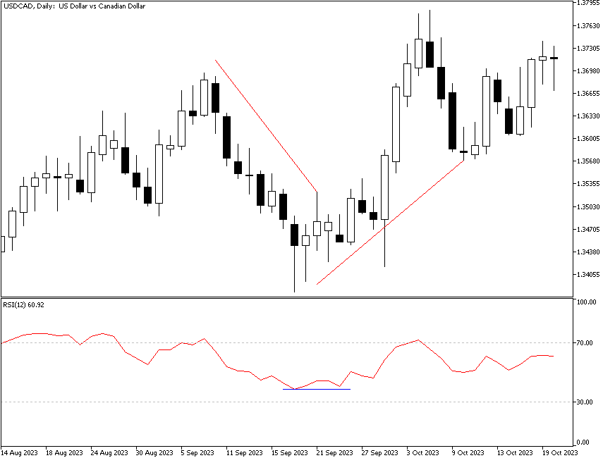 RSI as Momentum