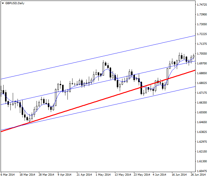 Retroceso rompiendo el soporte pero sin marcar tendencia