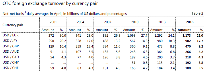 Major Currency Pairs Minors Crosses In Forex - 