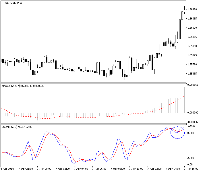 M15 时间周期