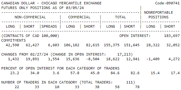 COT - Legacy Report