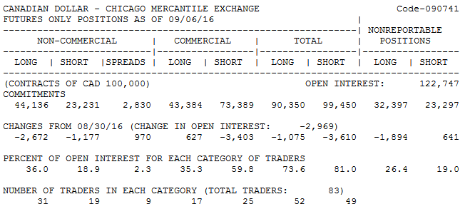 COT - Informe Legacy