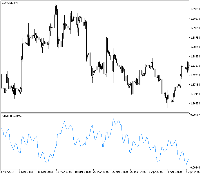  مخاطر السعر في مقابل ATR 