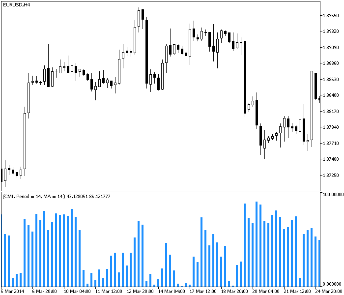  مخاطر السعر مقابل الاضطراب 