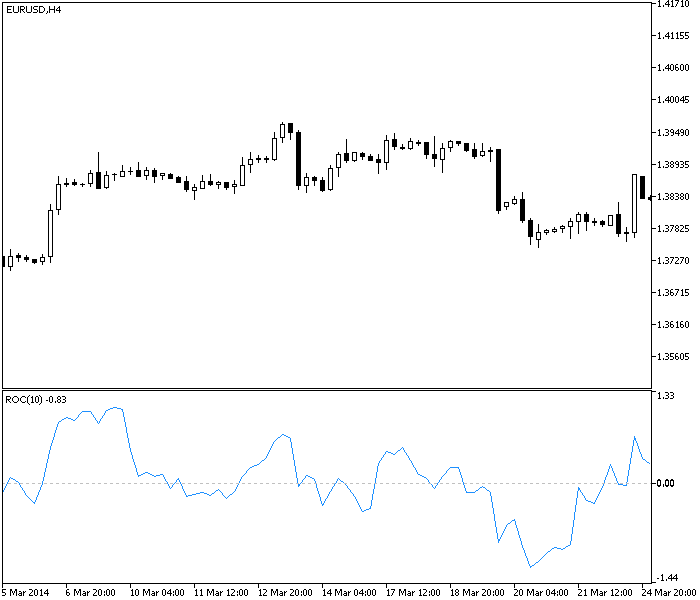 Price Risk vs. Rate of Change