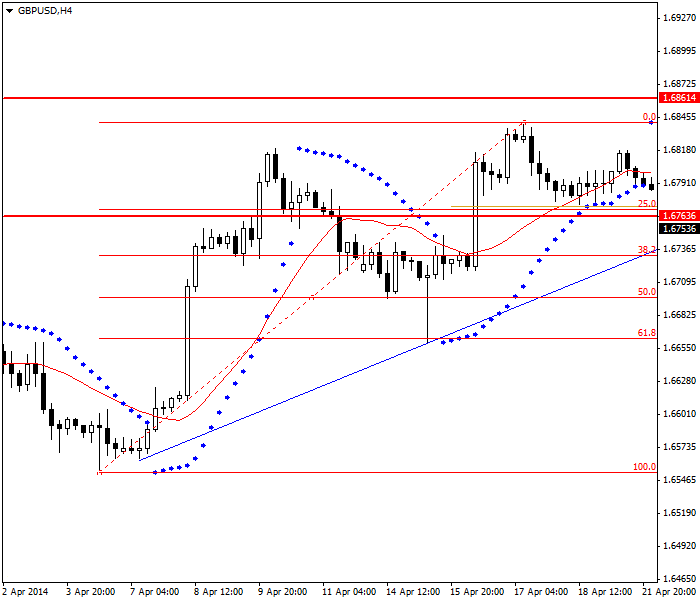 <i>Scaling in</i> en escenario