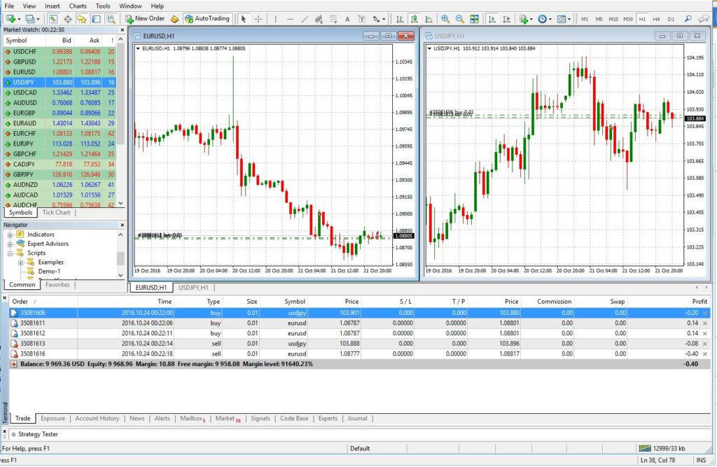 Before Running OrderClose Script on Entire Account