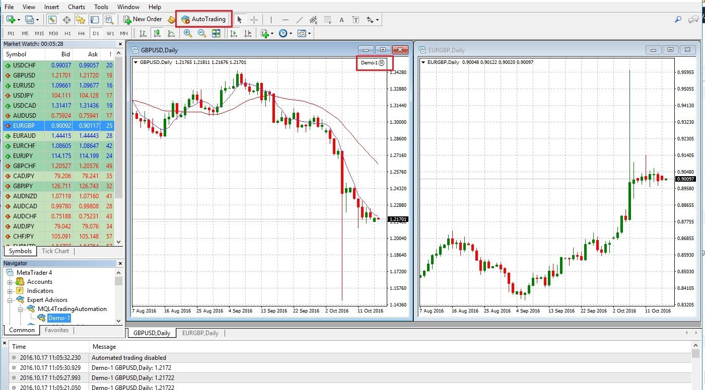 How to Run Expert Advisor on Chart in MetaTrader 4