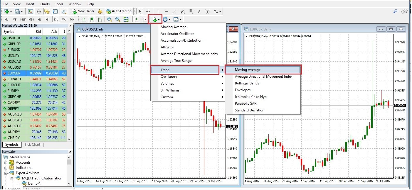 How to Add Indicator to Chart in MetaTrader 4
