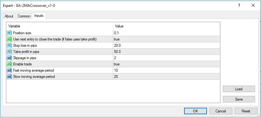 2 MA Crossover MT4 Input Parameters