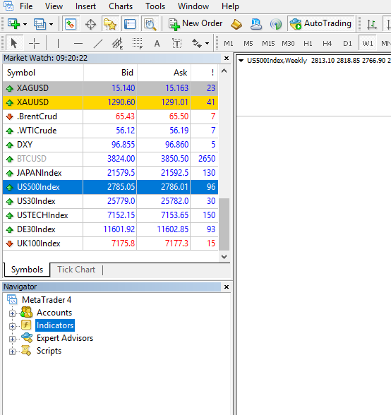 在 MetaTrader 中查找安装指标
