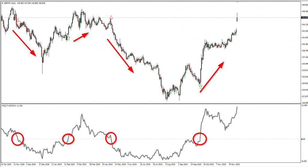  rate of change indicator roc 