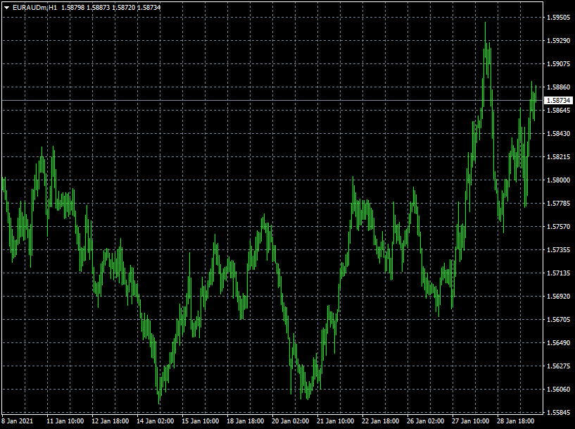 Mt4 Chart