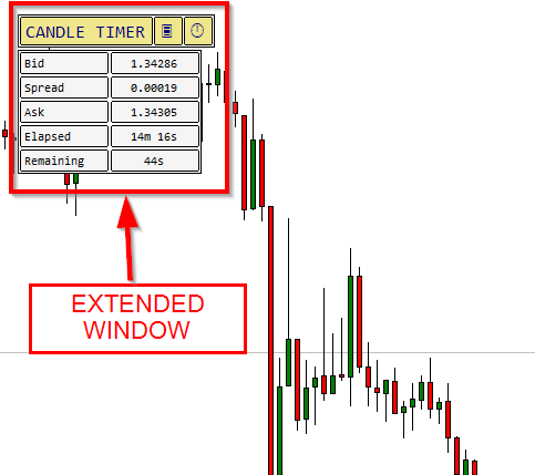 Extended Window of Candle Timer Indicator for MT4 and MT5