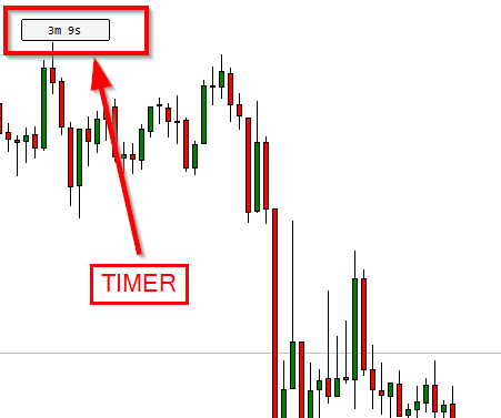 MT4/MT5 Candle Timer Alert Indicator on the Chart