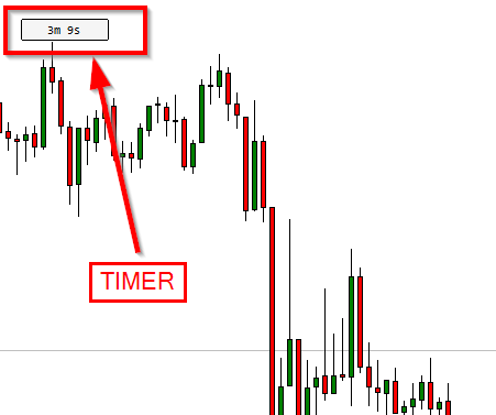 Candle Time and Spread