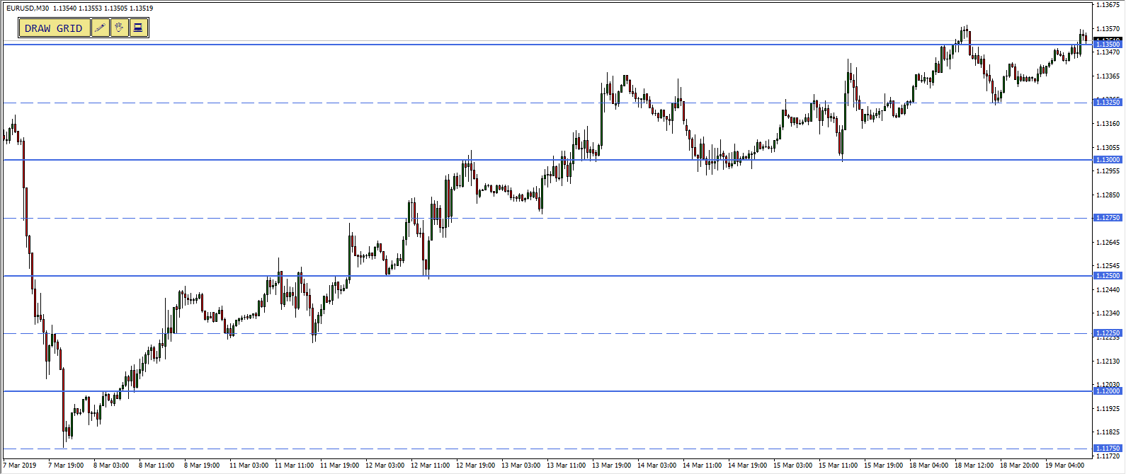 Free download of the 'Draw Ellipse' script by 'Forex.Taurus' for MetaTrader  4 in the MQL5 Code Base, 2015.03.23