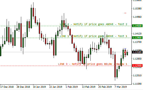 إعداد مؤشر MT4 Price Line Alert مع ثلاثة خطوط