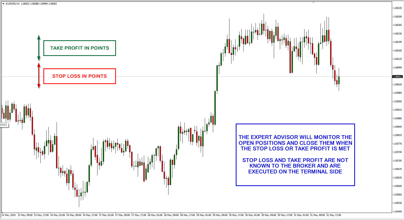 Hidden Stop-Loss and Take-Profit (Ghost SL & TP) EA for MT4