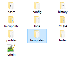 Template Subfolder Location Inside MT4 Data Folder