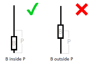 Nose body position inside its own candle