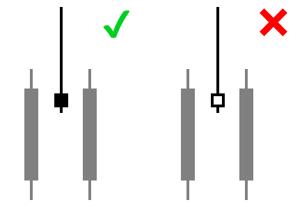 Is Nose candle in the same direction as the pattern itself?