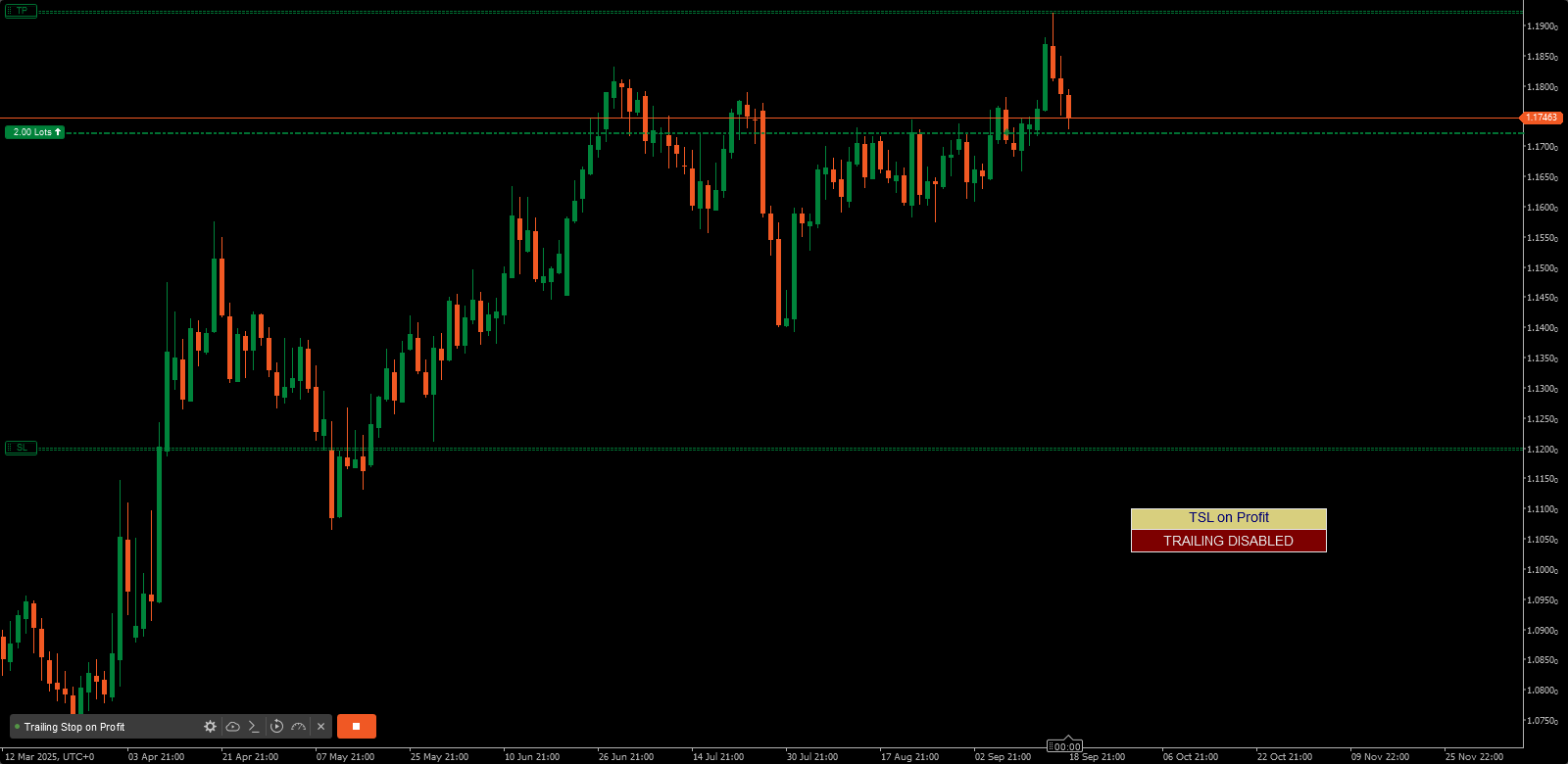 Trailing Stop on Profit image