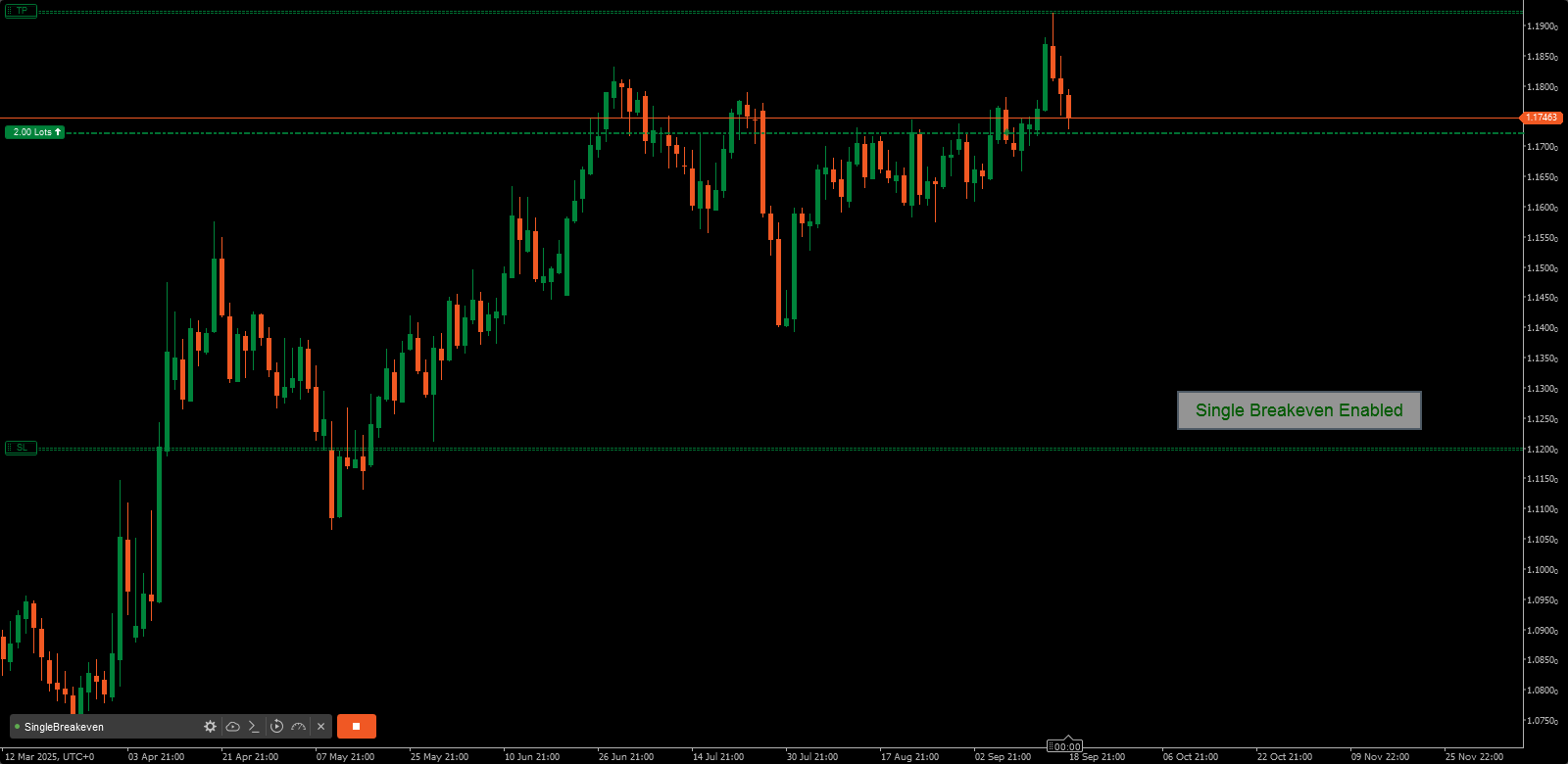 Single Breakeven image