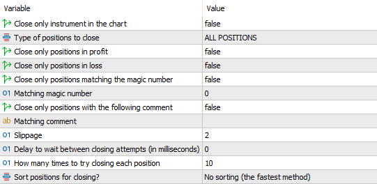 Close All Orders (Positions) для MT4 / MT5 image