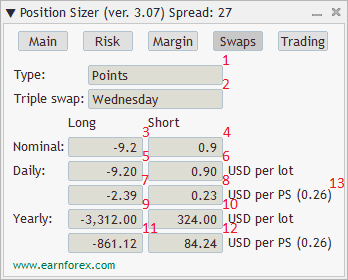 Position Sizer - интерфейс советника - вкладка свопов