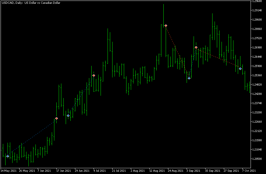 Экспертный советник Spike Trader - несколько сделок из бэк-теста в платформе MetaTrader 5