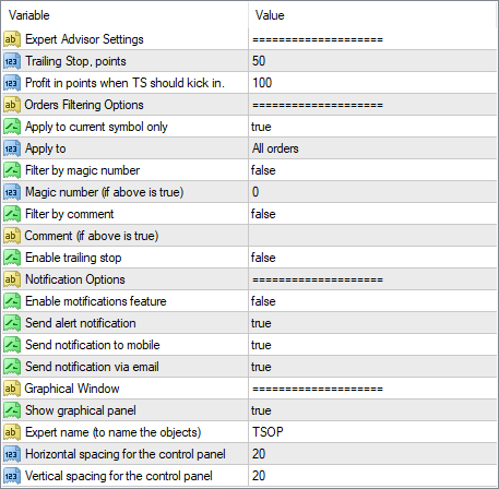 Входные параметры Trailing Stop on Profit в МетаТрейдере 4