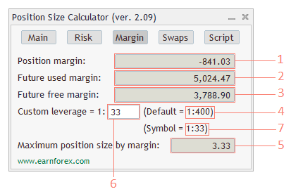 Forex negative margin