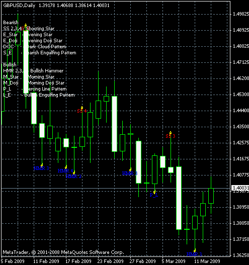 Forex pattern recognition indicator mt4