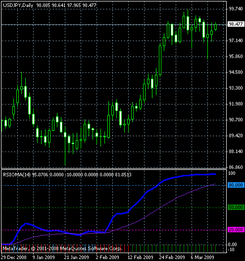 Rsioma Metatrader Indicator - 