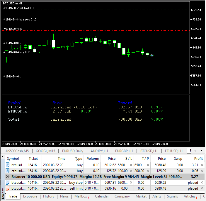 Risk Calculator example chart showing potential reward calculated for multiple trades.