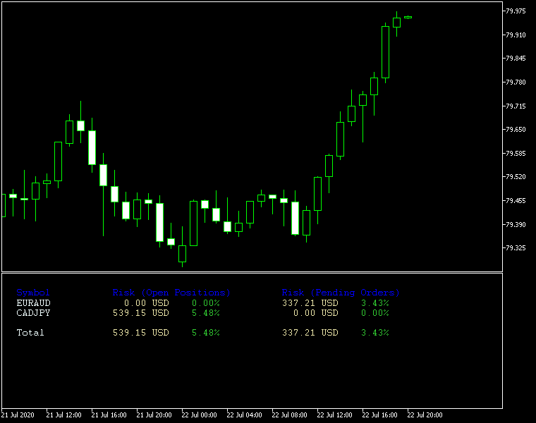 Risk Calculator example chart showing separate calculations for risk based on open positions only and on pending orders only.