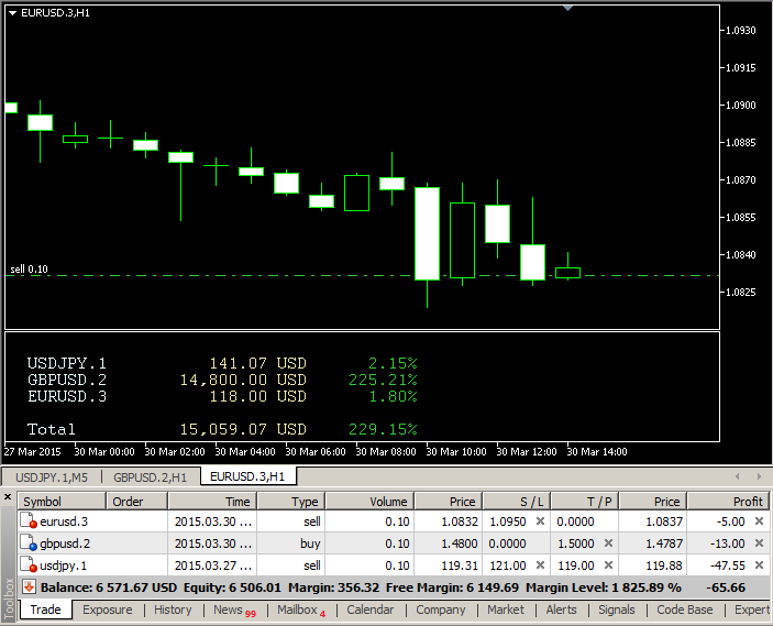 Risk Calculator For Metatrader Account Risk In Mt4 Mt5 - 