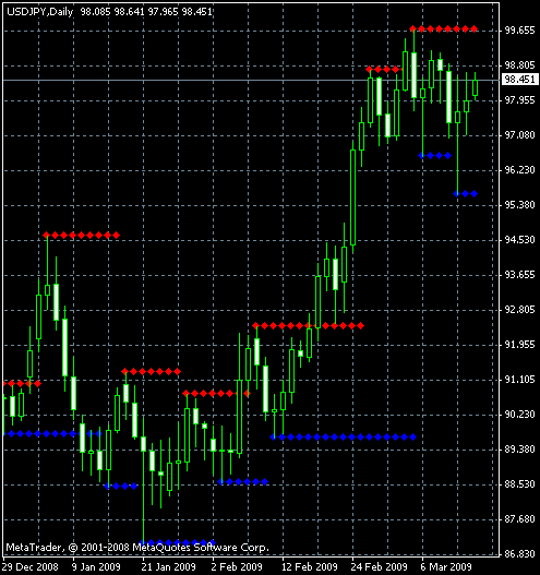 fractals forex ea