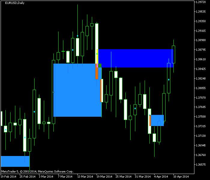 WRB Hidden Gap Indicator - Example MetaTrader Chart - Wide Range Bars