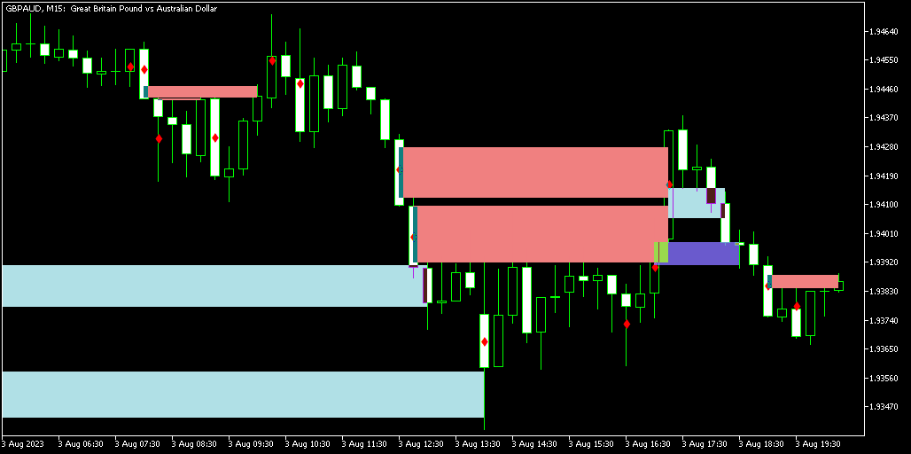 مؤشر WRB Hidden Gap – مثال على شارت الميتاتريدر -  Wide Range Bodies