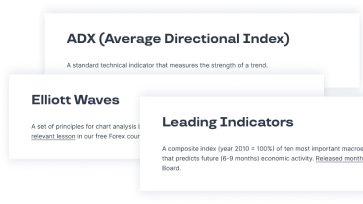 Forex FAQ