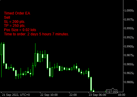 A Timed Order set up in cTrader platform