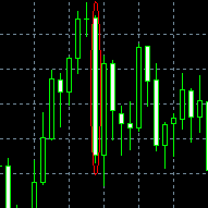 Gráfico ejemplo de estrategia de AUD/JPY los míercoles 2009-10-21