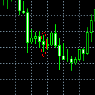 Gráfico ejemplo de estrategia de AUD/JPY los míercoles 2009-10-28