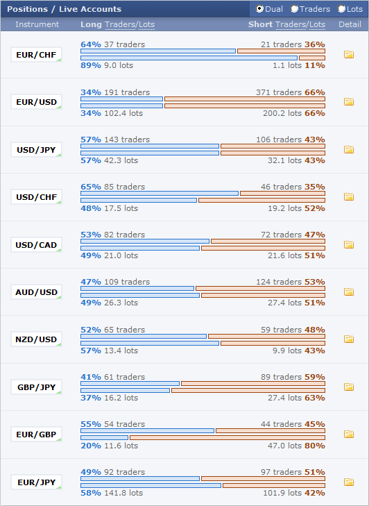 ForexFactory - Positions and Live Accounts