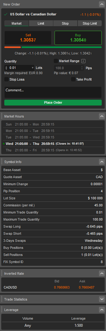 cTrader - Symbol information in the Active Symbol Panel